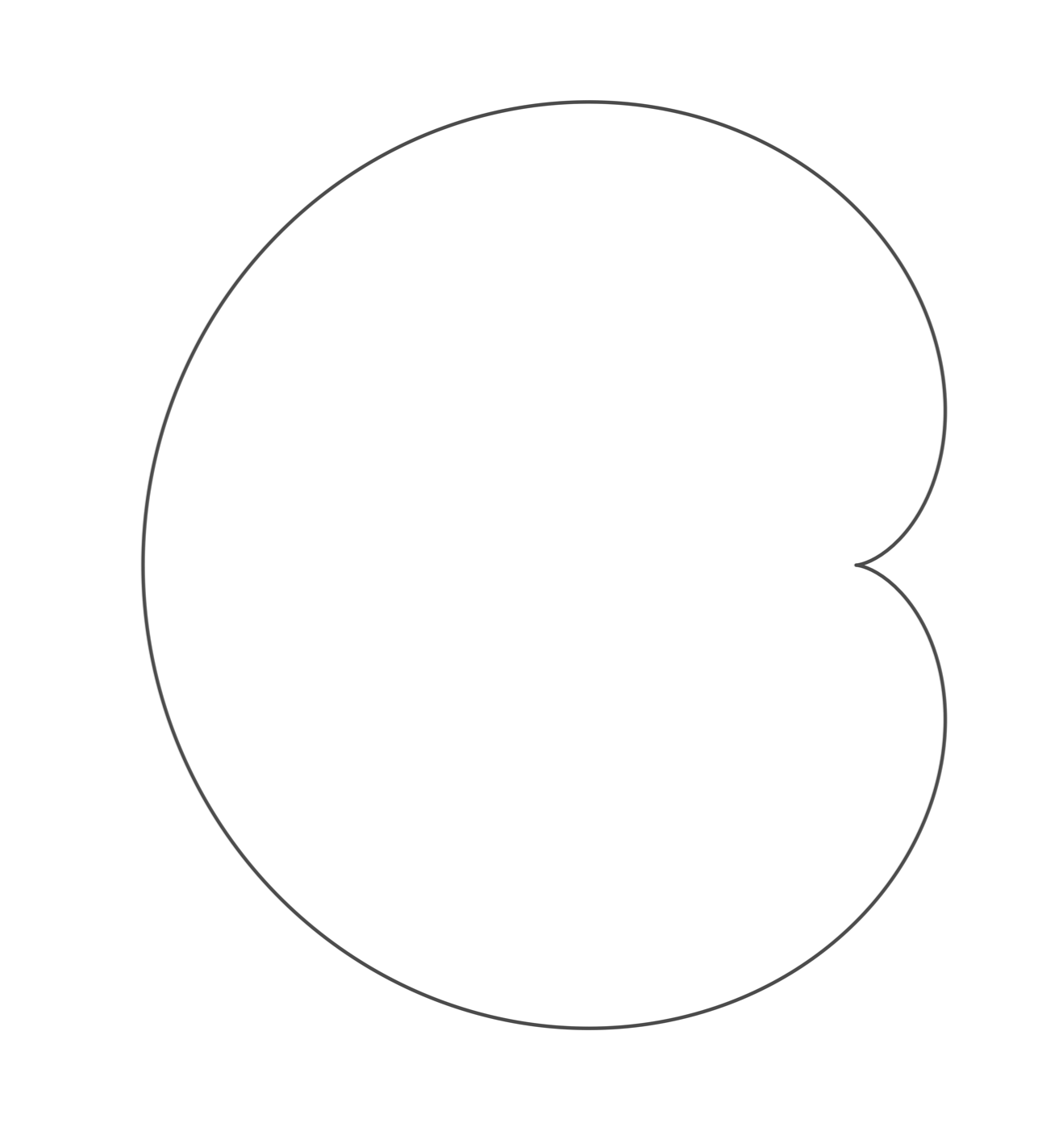 cardioid