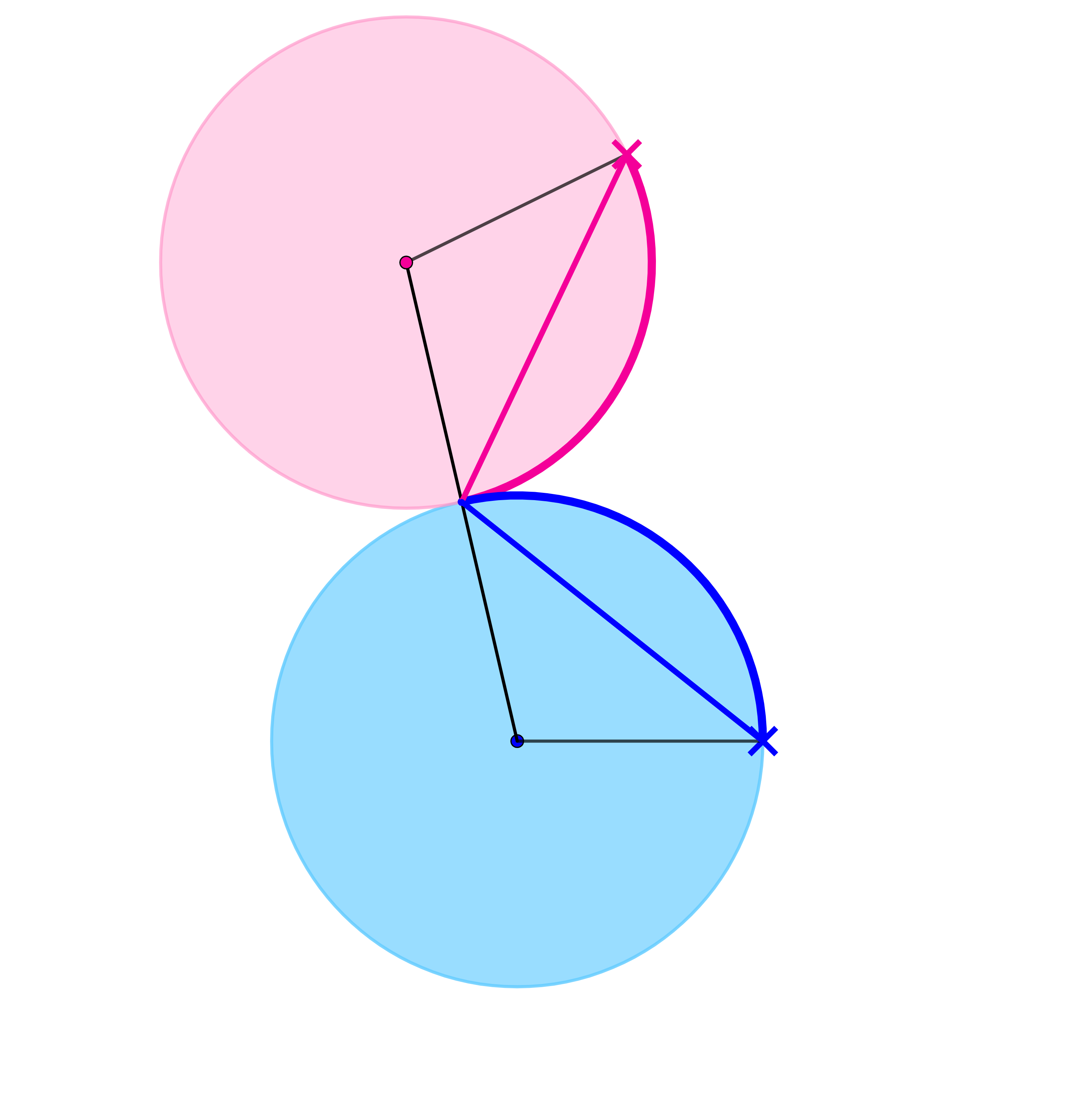 cardioid