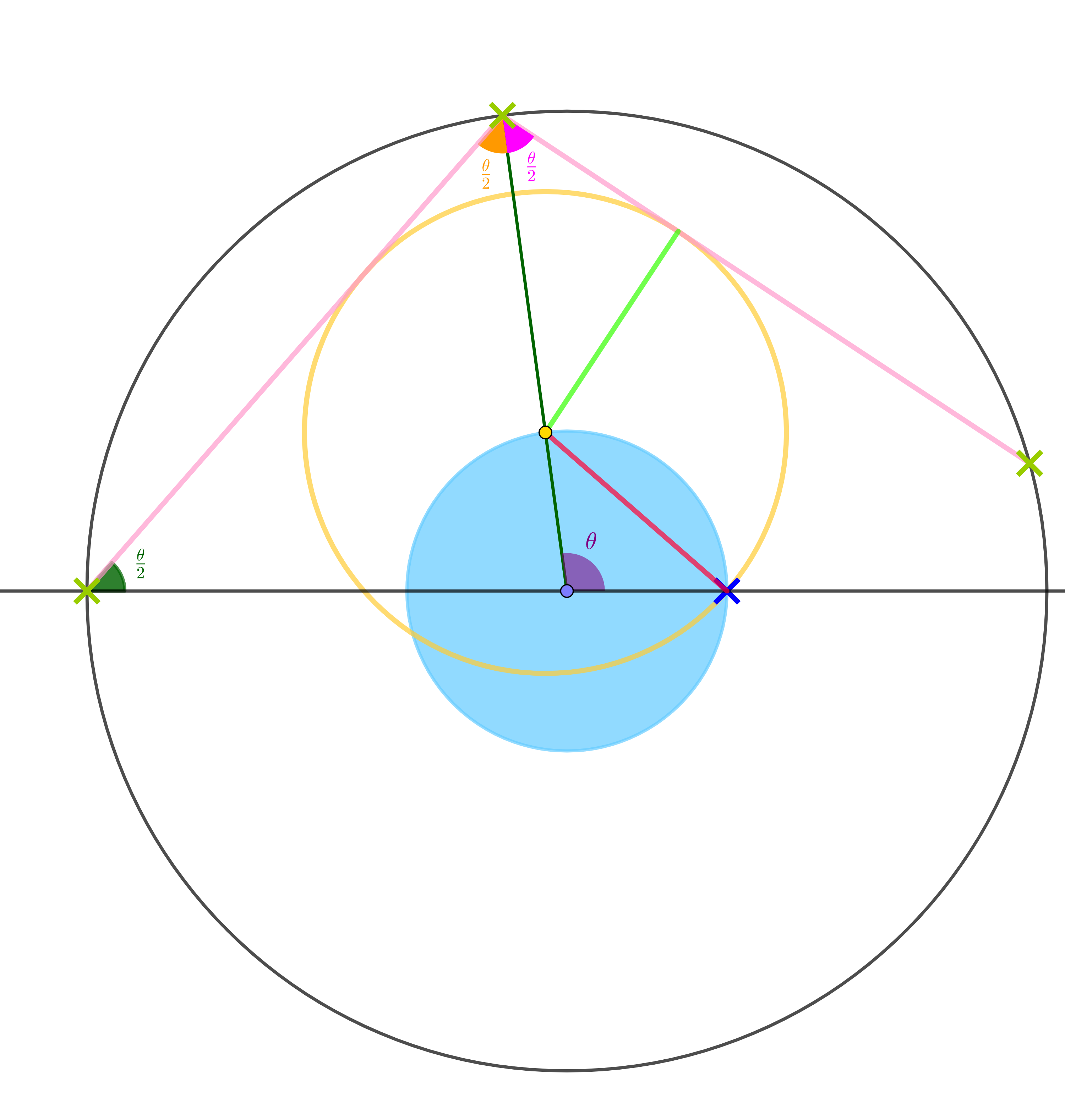 cardioid35
