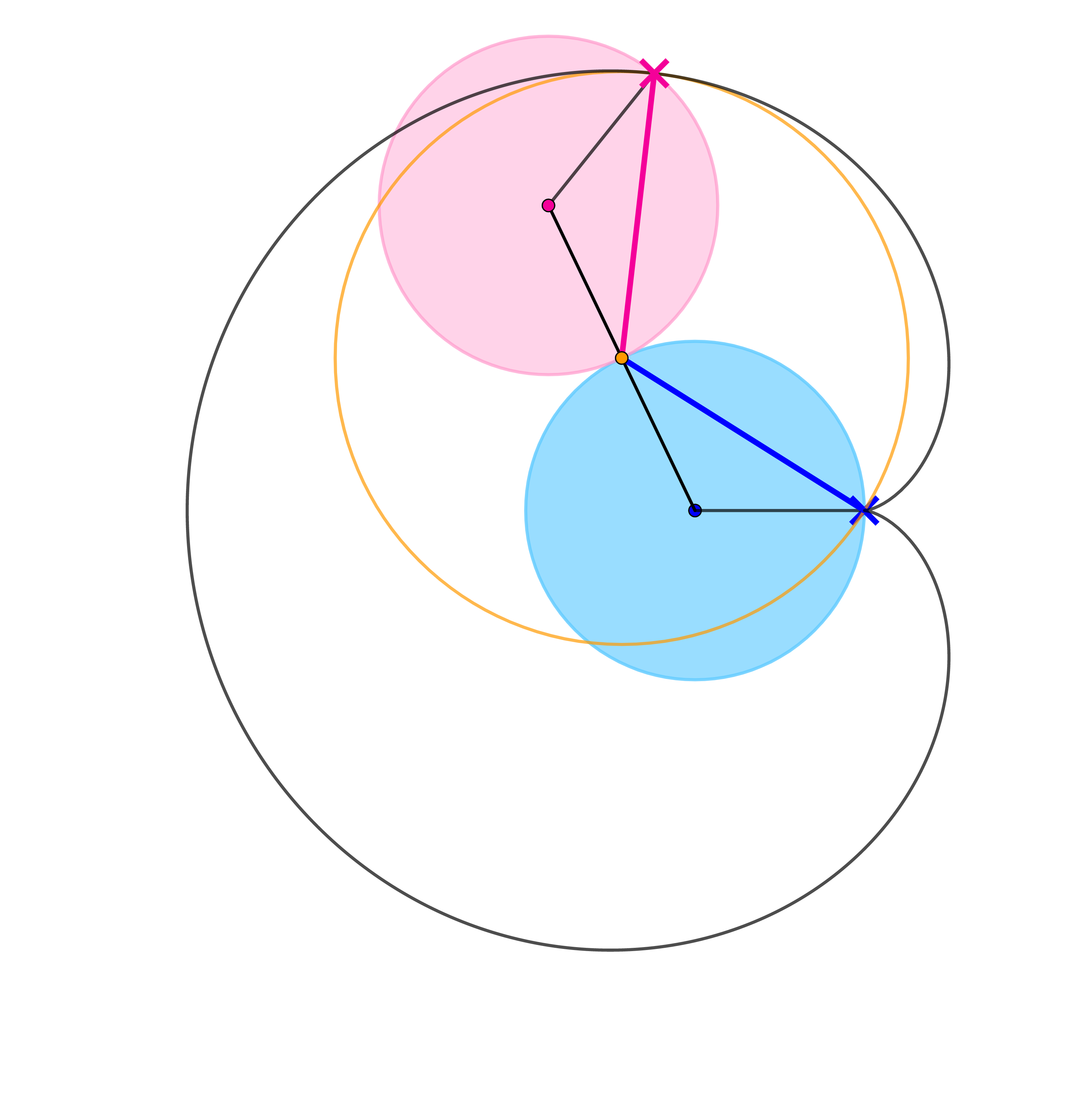 circle env