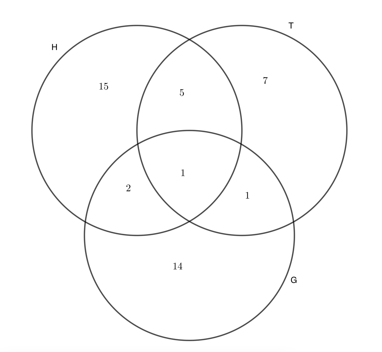 Venn1
