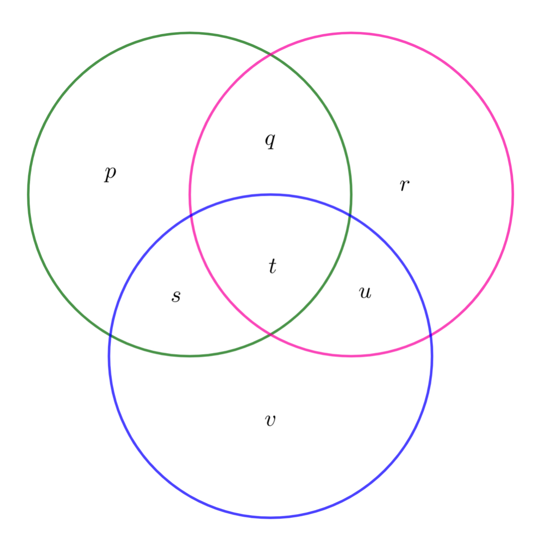 Venn2