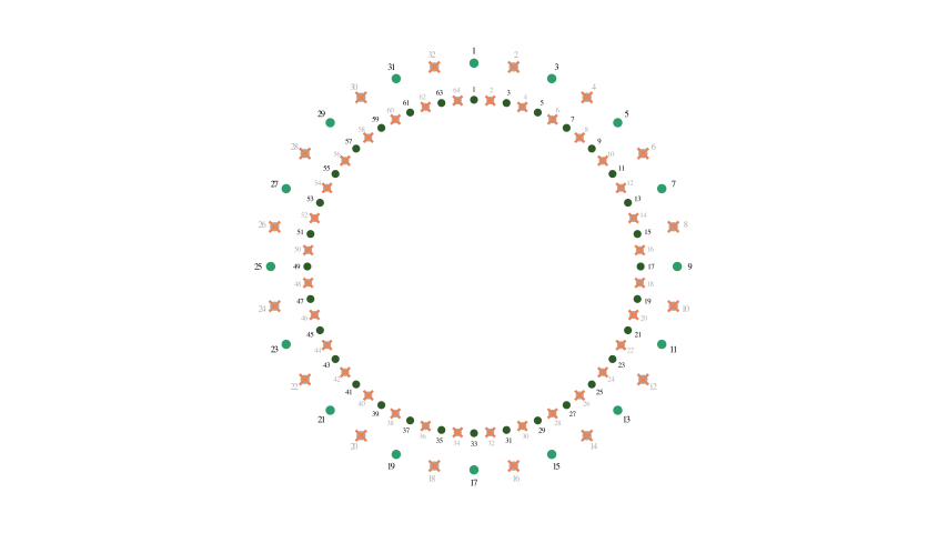 64 people: round 2 eliminations