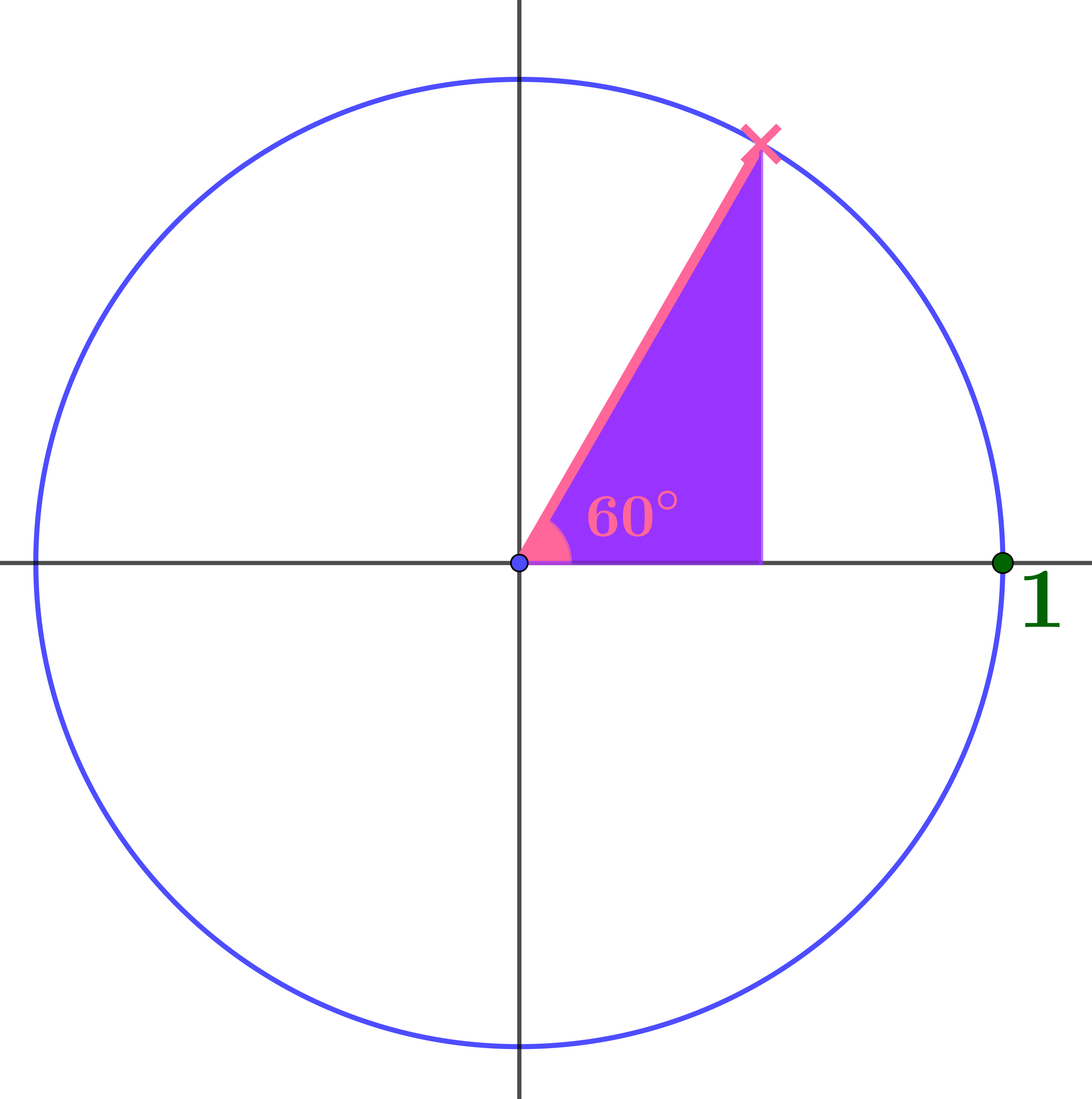 Unit circle with 60° angle marked and pink point on circle
