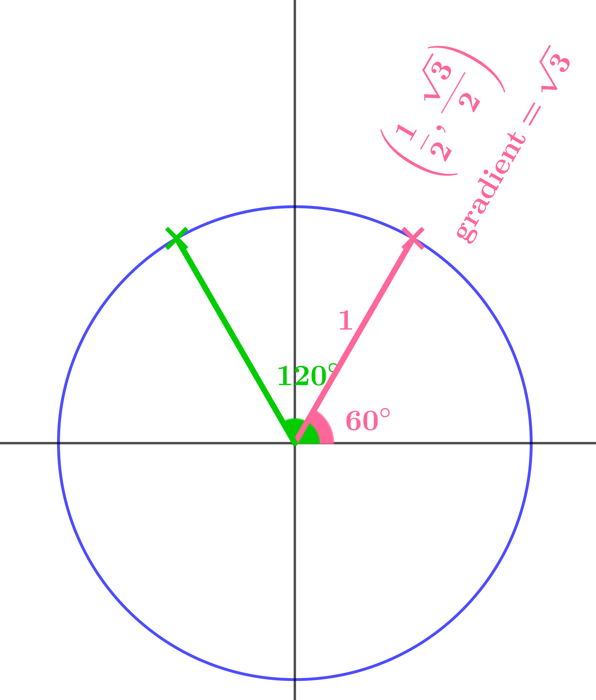 Right-angled triangle with 45° angle and base 1
