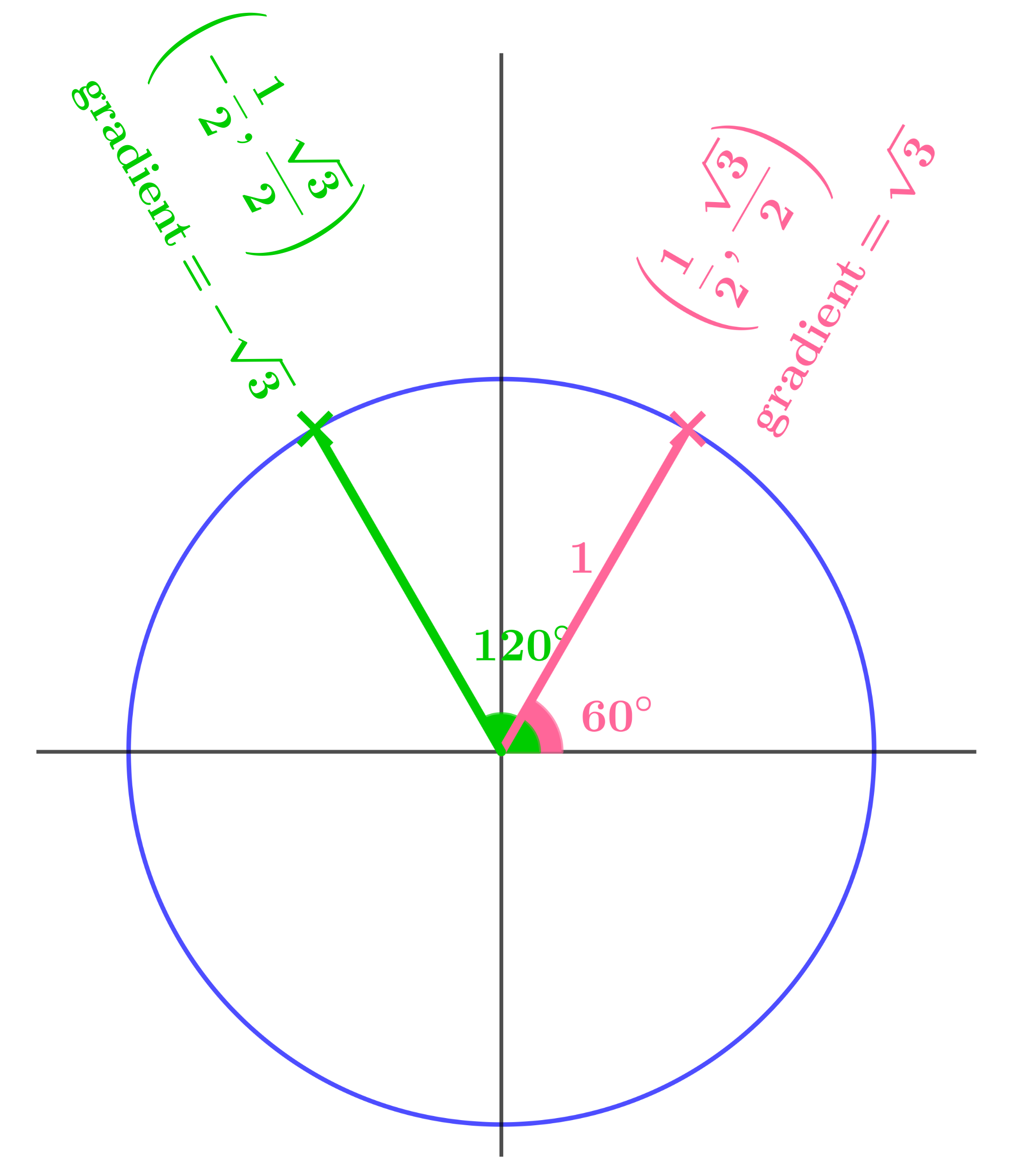 Right-angled triangle with 45° angle and base 1