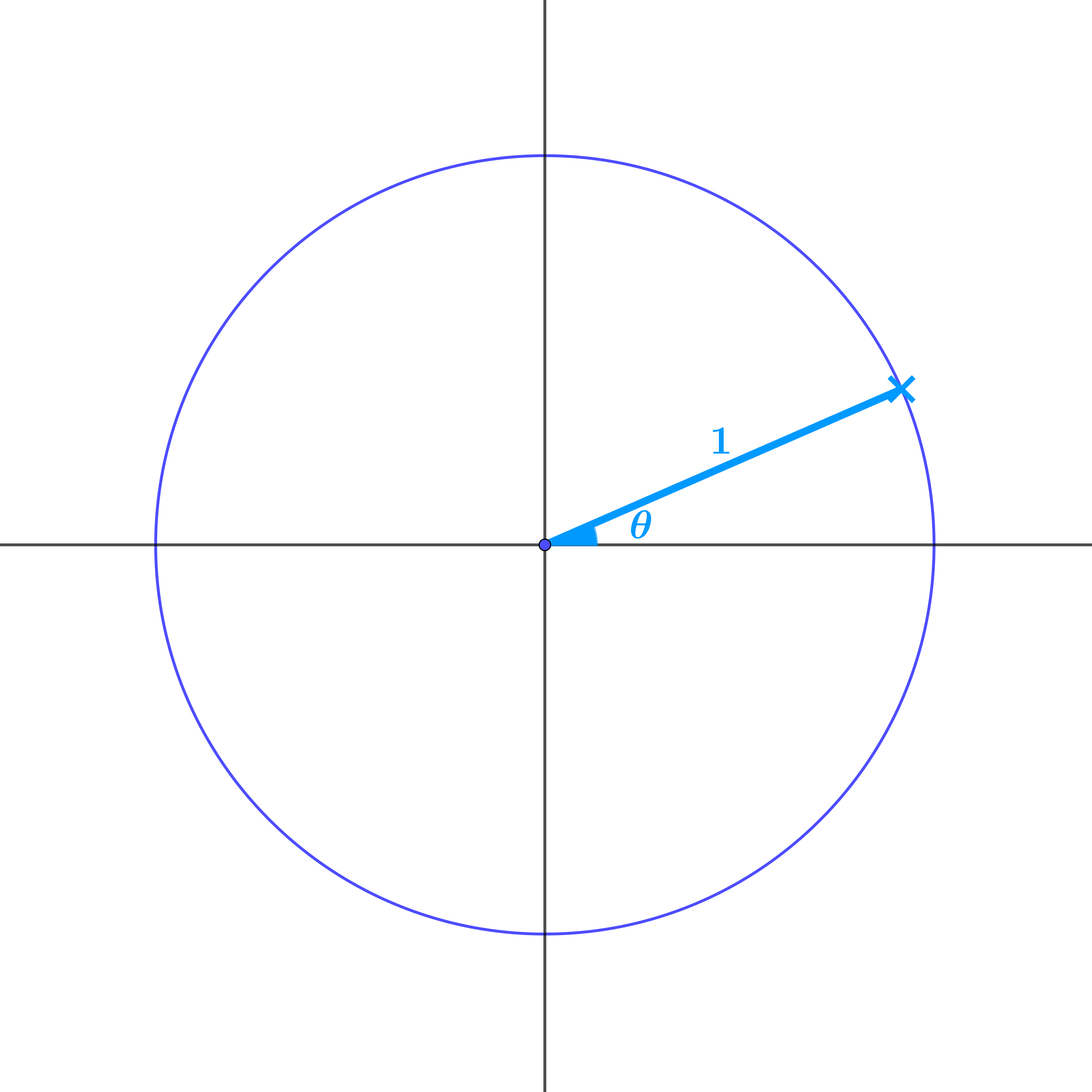 Unit circle with point at angle θ showing y-coordinate 0.4