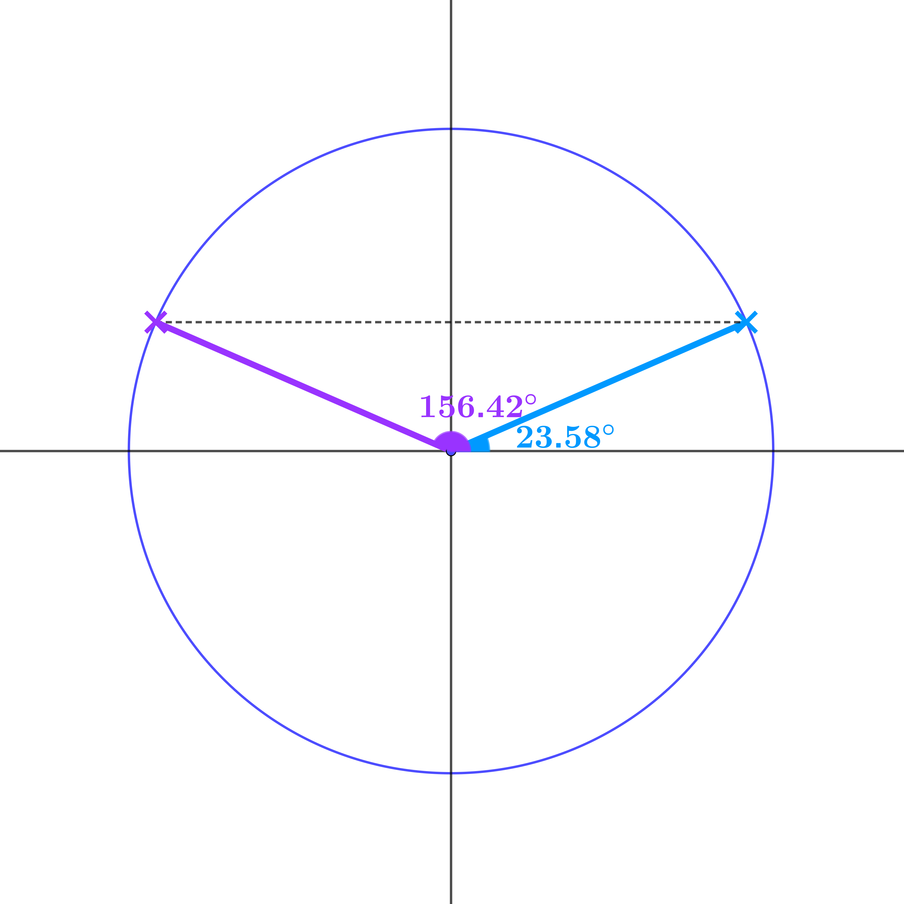 Unit circle showing angles 156.42° and 23.58°