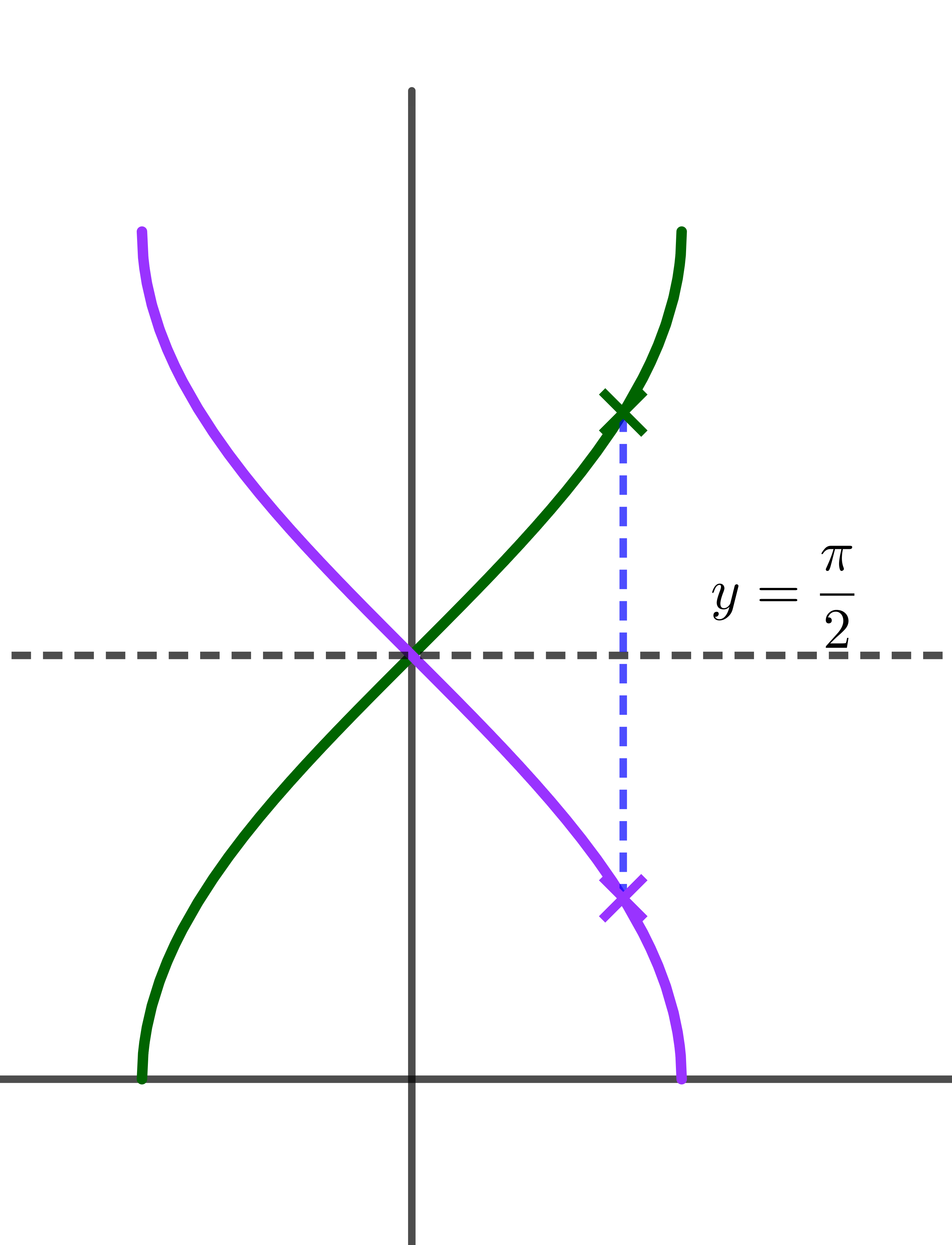 Graphs of y = cos^-1 x and y = cos^-1 -x