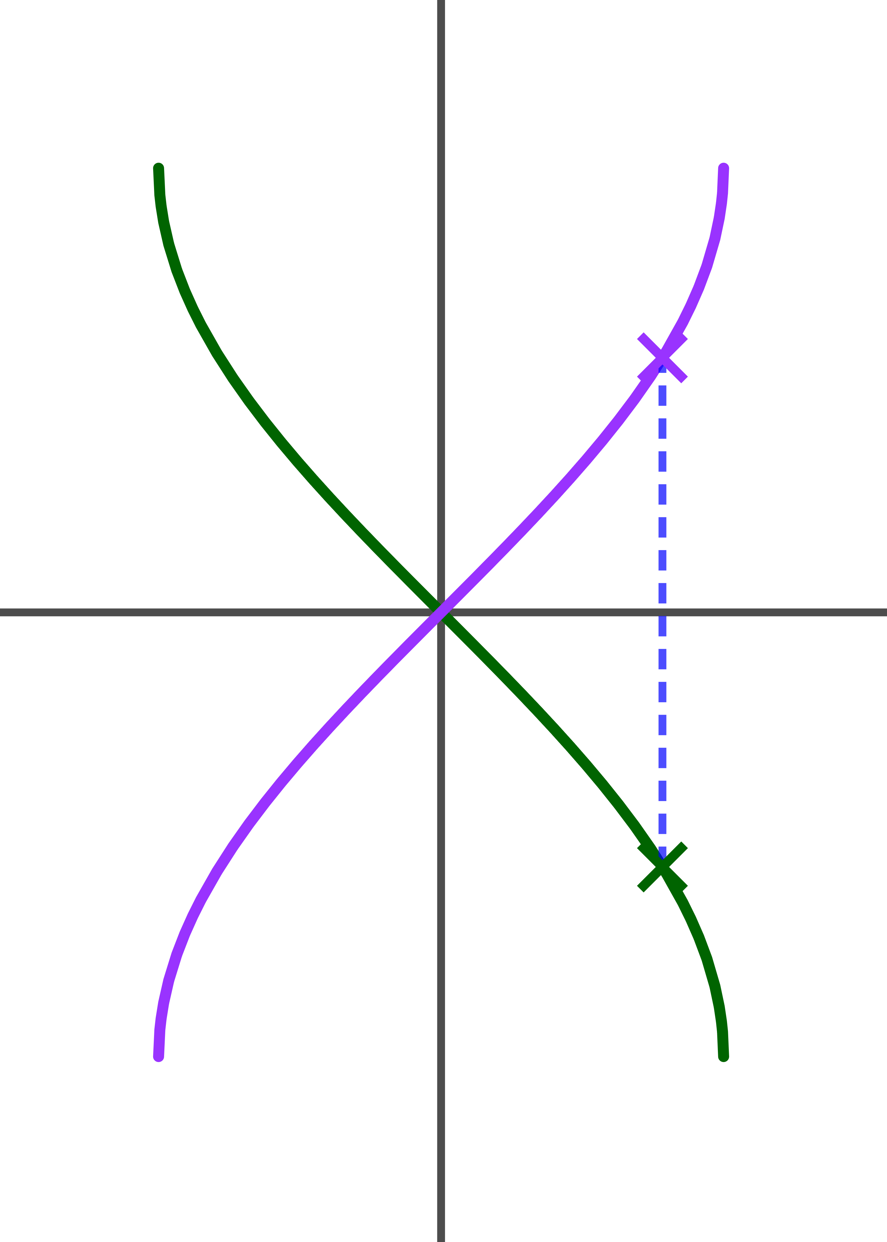Graphs of y = sin^-1 x and y = sin^-1 -x