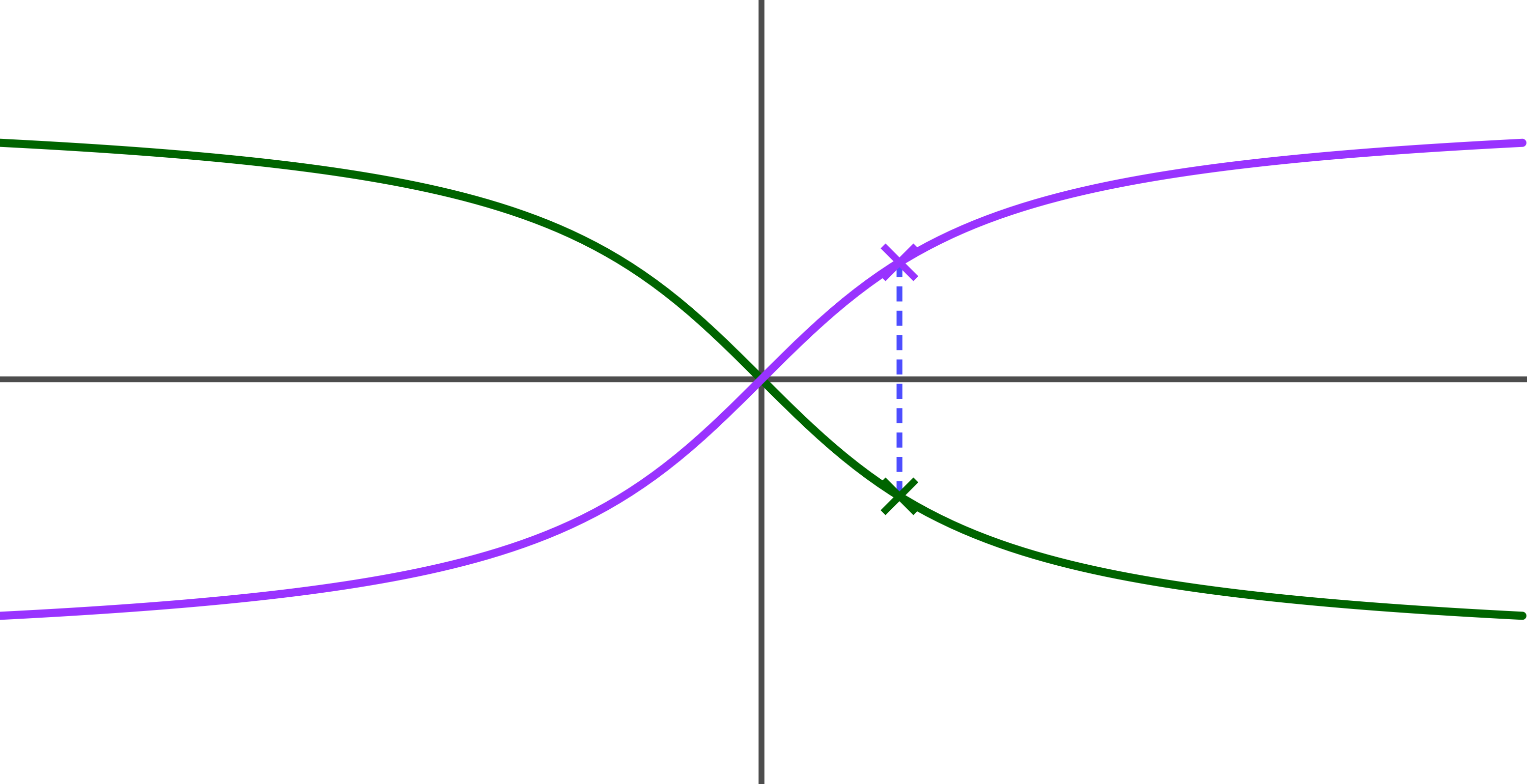 Graphs of y = tan^-1 x and y = tan^-1 -x