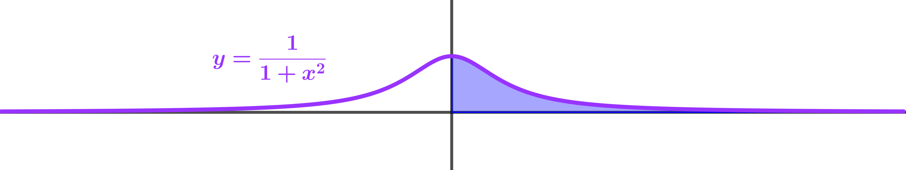 integral