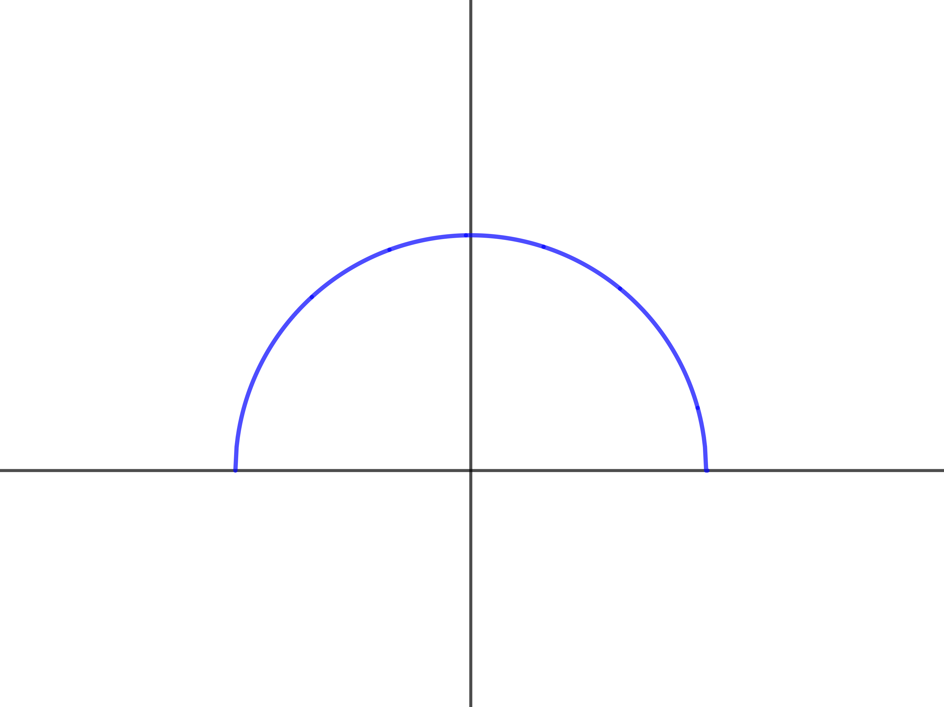 semicircle on graph