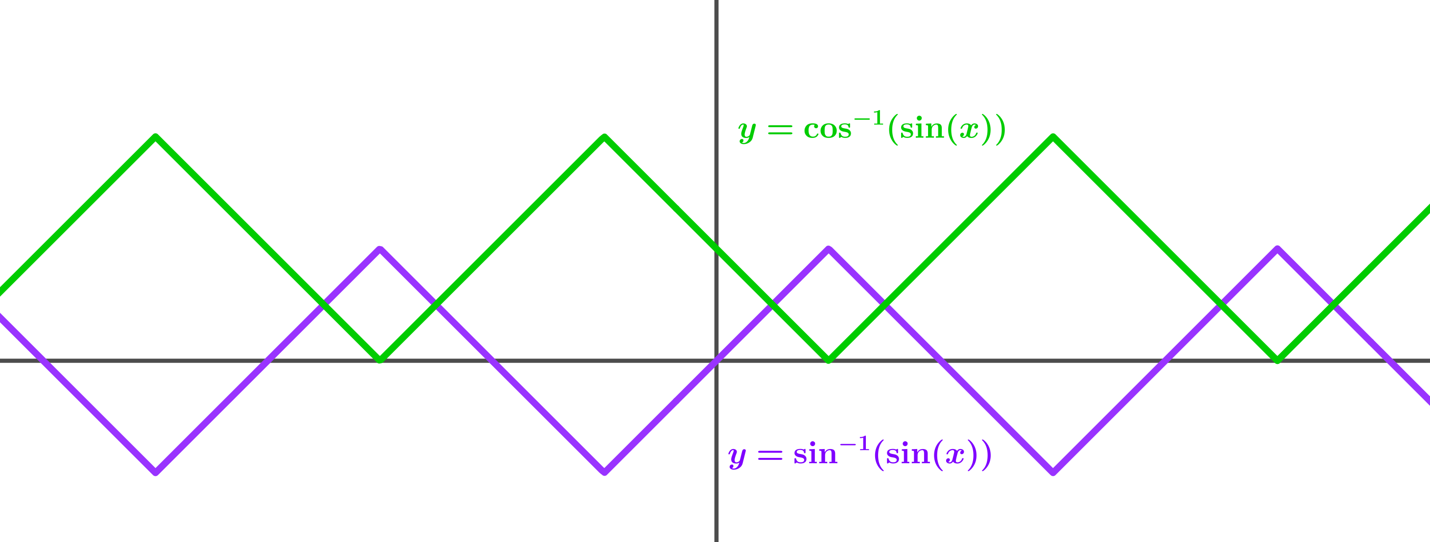 two sawtooth graphs