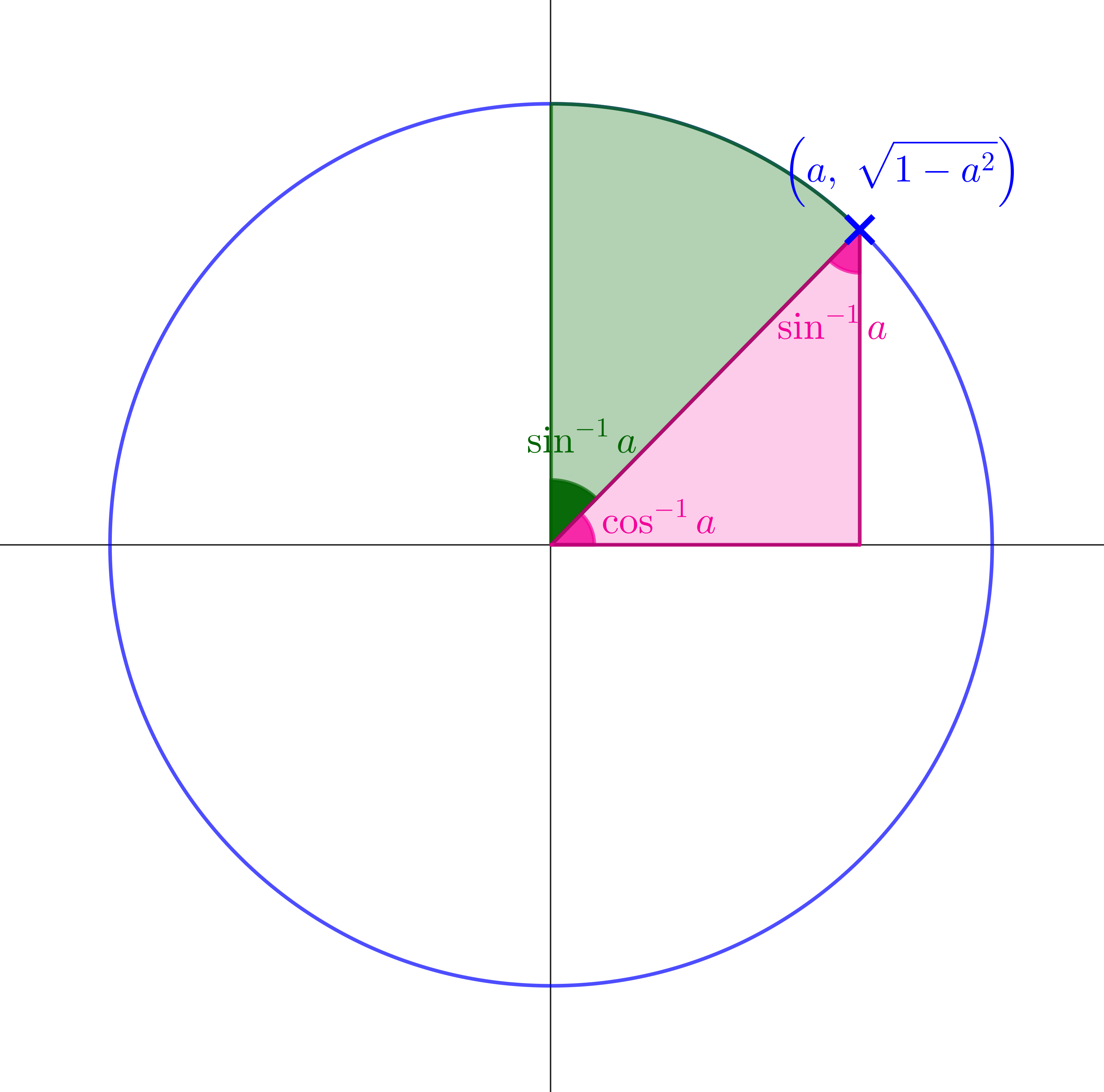 integral