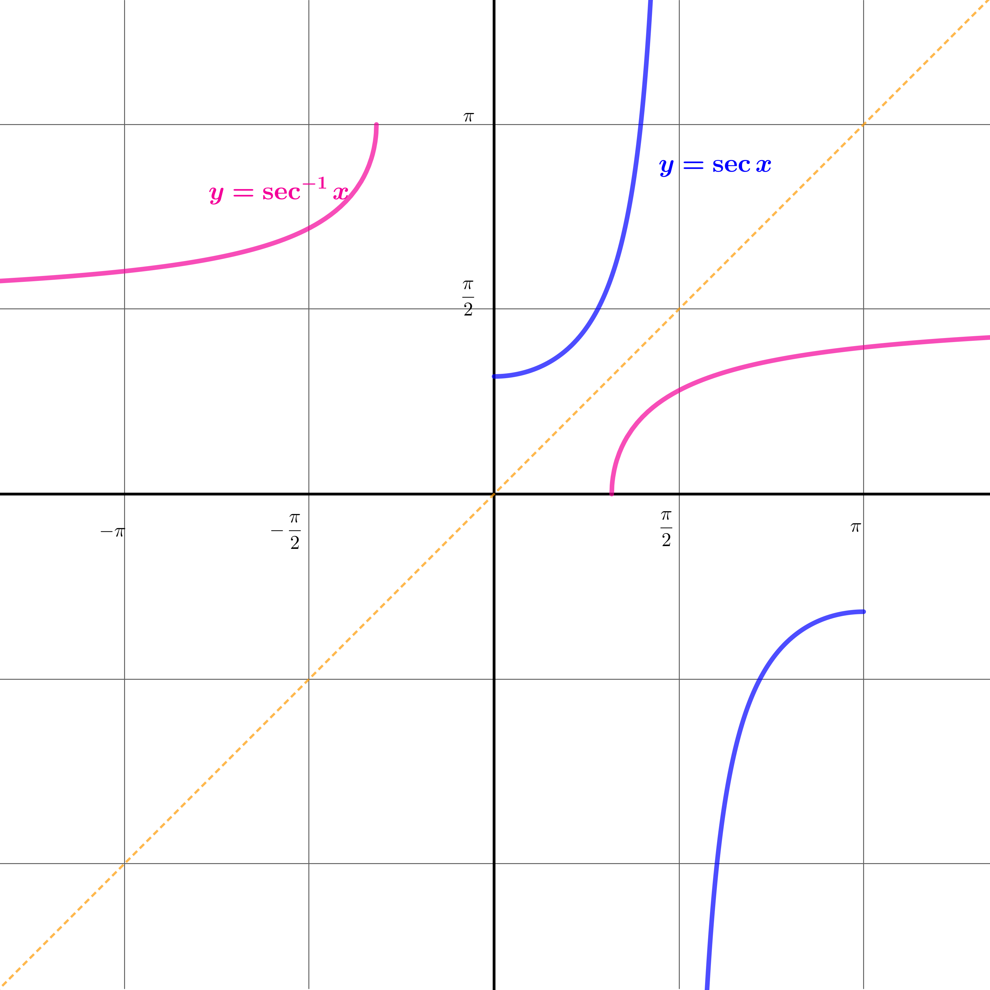 Right triangle with angle theta where sin theta = x