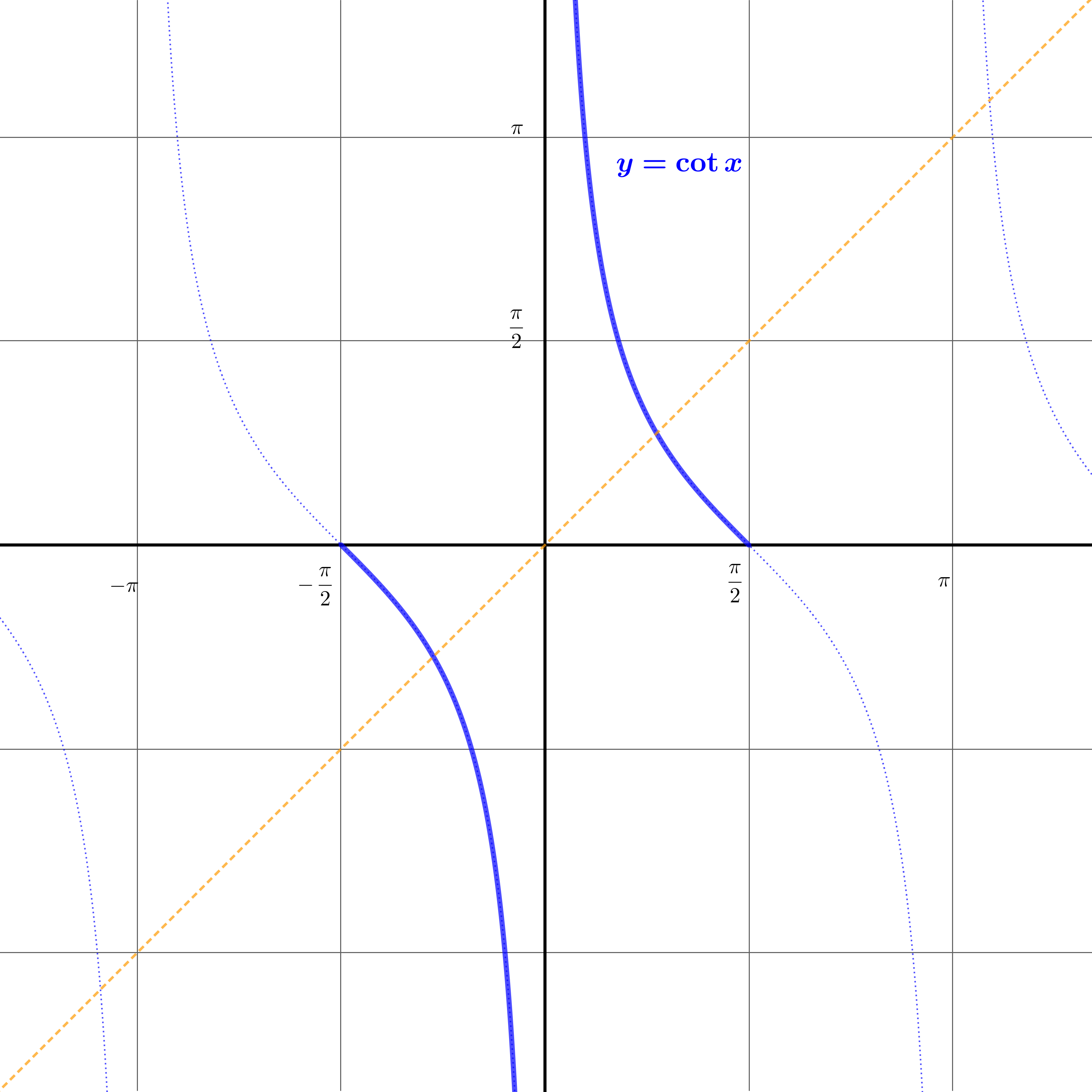 Right triangle with angle phi where cos phi = x