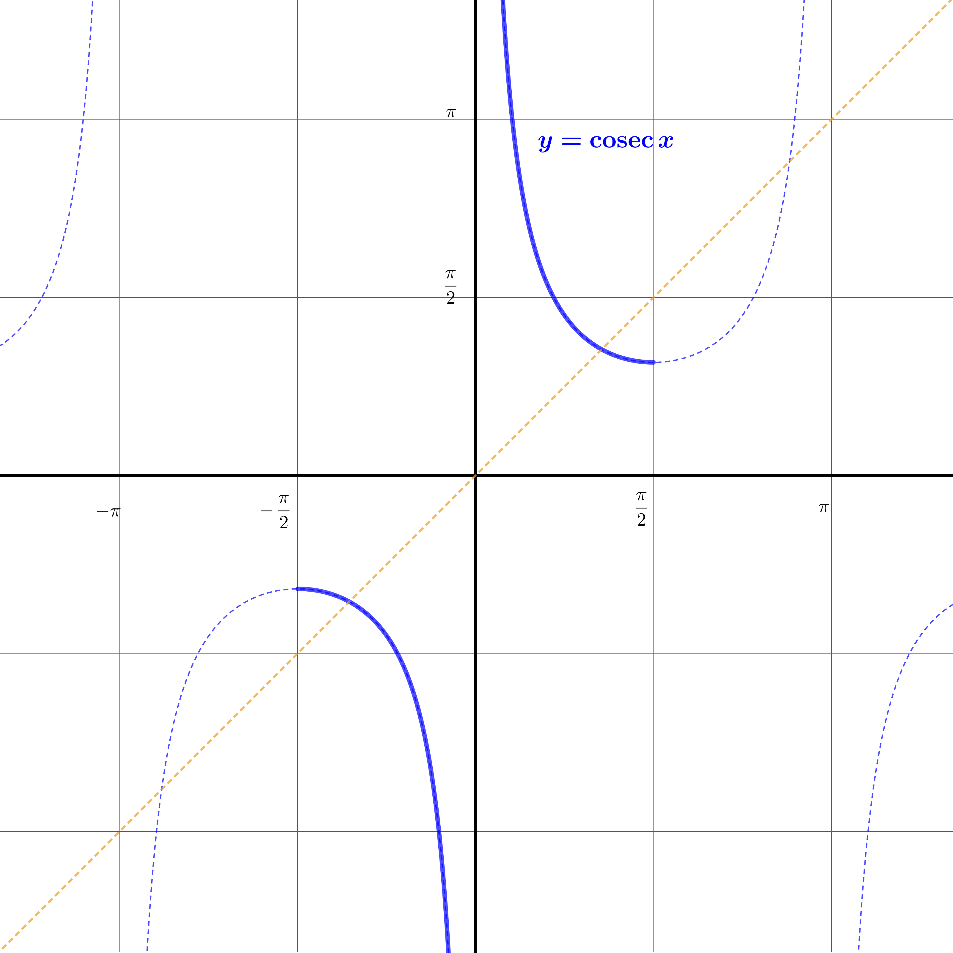 Right triangle for tan of inverse trig expressions