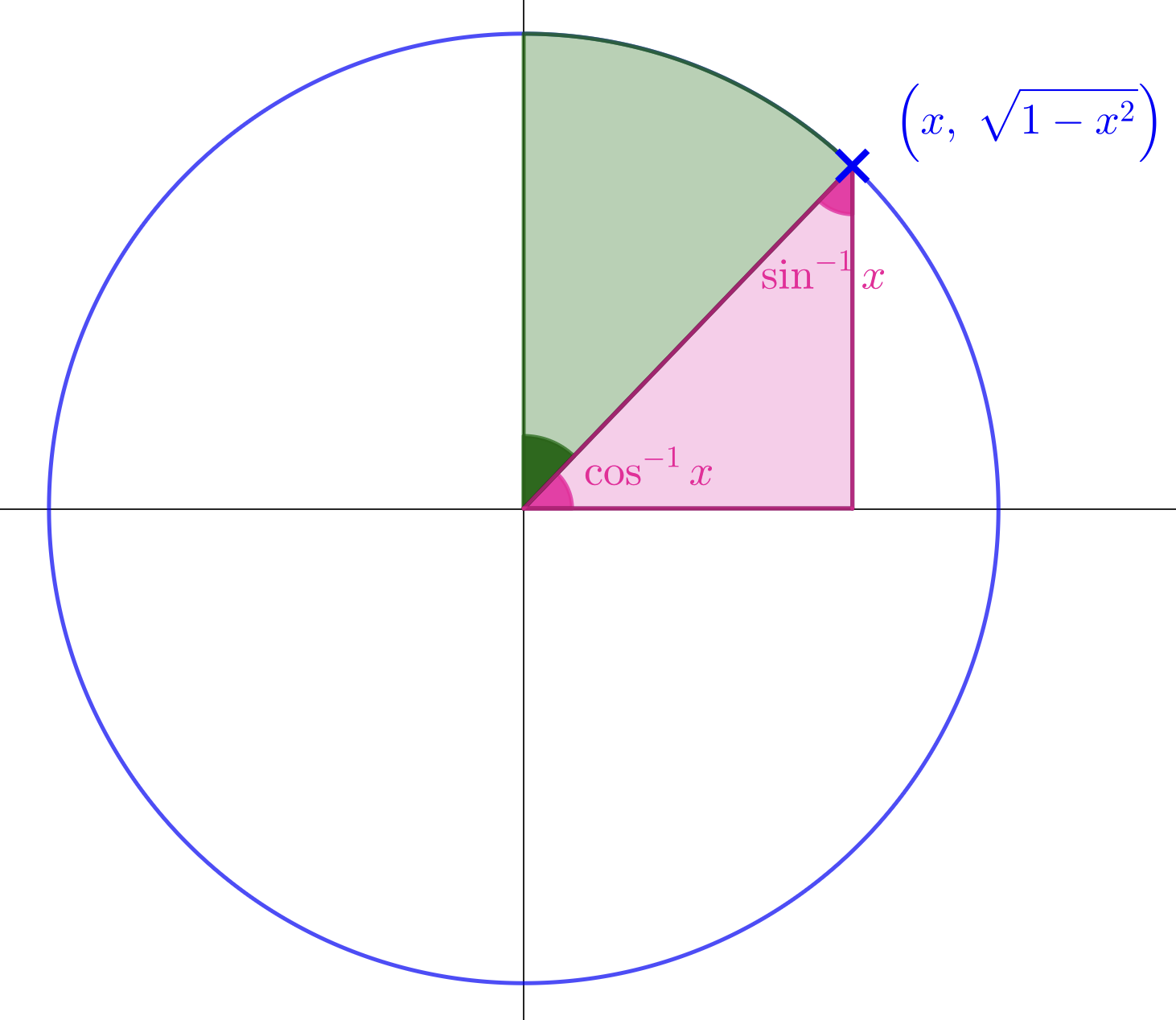 Right triangle for sec and cos expressions